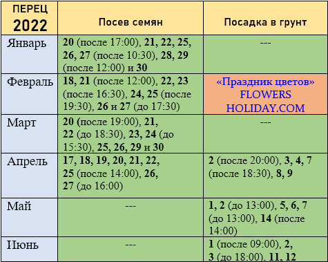 Какого числа сажают перцы в 2024 году. Таблица посева перца. Календарь посадки рассады на 2022 год. Календарь посева перцев. Лунный календарь для посадки перца.