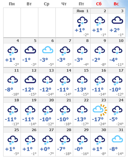 Точный прогноз на декабрь 2023. Погода на январь. Погода на февраль 2022. Погода на январь 2022. Погода в Москве на январь 2022.